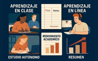 Método Cornell