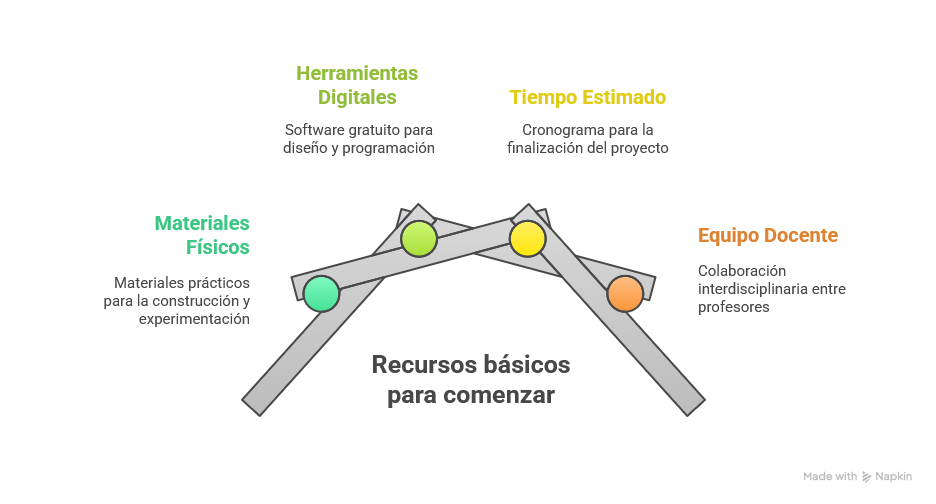 STEAM_Recursos