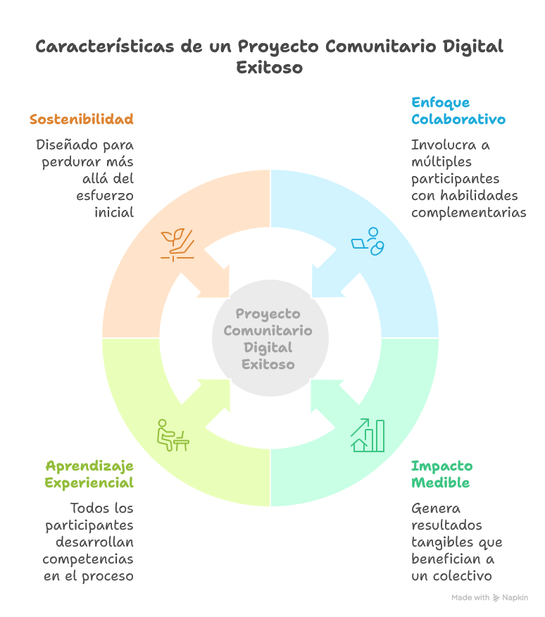 caracteristicasProyectoComunitario
